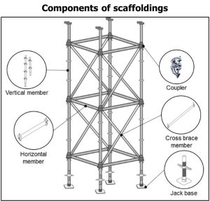 Supply Of Scaffoldings